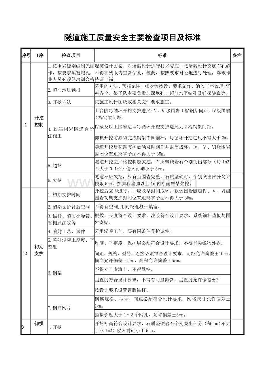 铁路建设隧道安全质量检查.docx_第1页