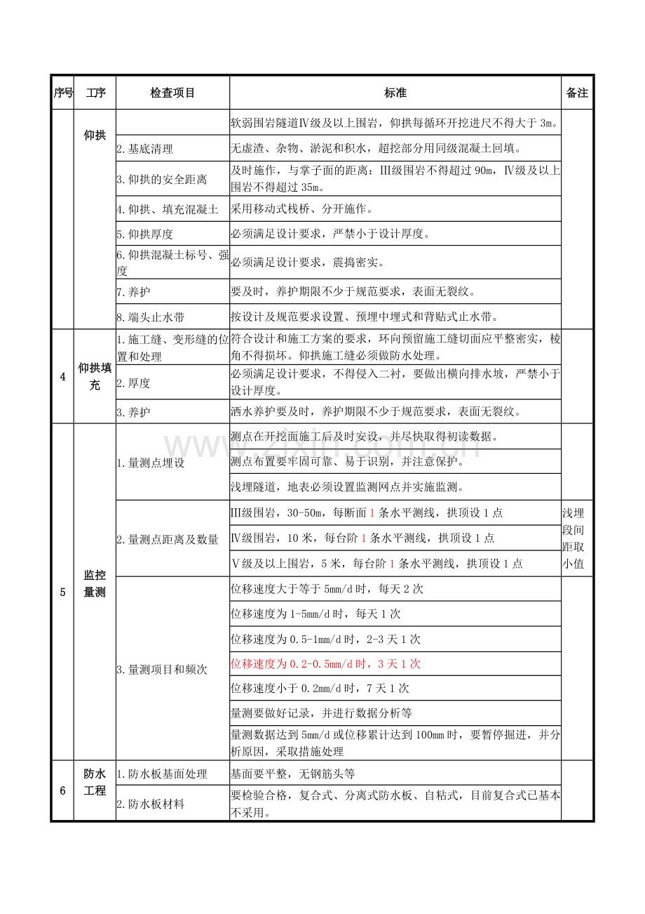 铁路建设隧道安全质量检查.docx_第2页