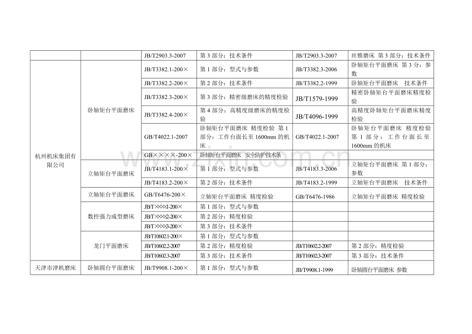 全国金属切削机床标准化技术委员会磨床分会简介.docx_第2页