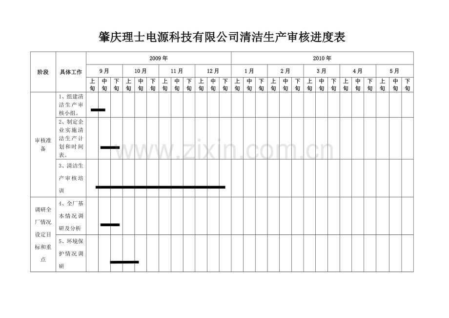 理士电源清洁生产审核进度表.docx_第1页