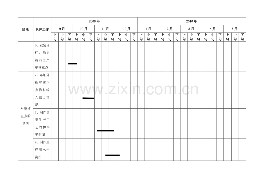理士电源清洁生产审核进度表.docx_第2页