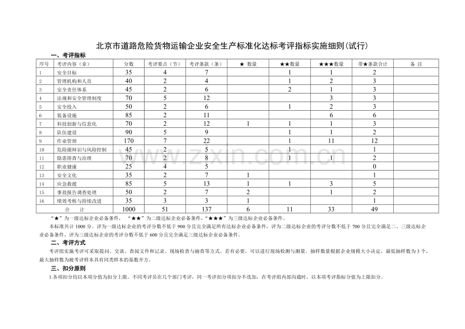 北京市道路危险货物运输企业安全生产标准化达标考评指.docx_第1页