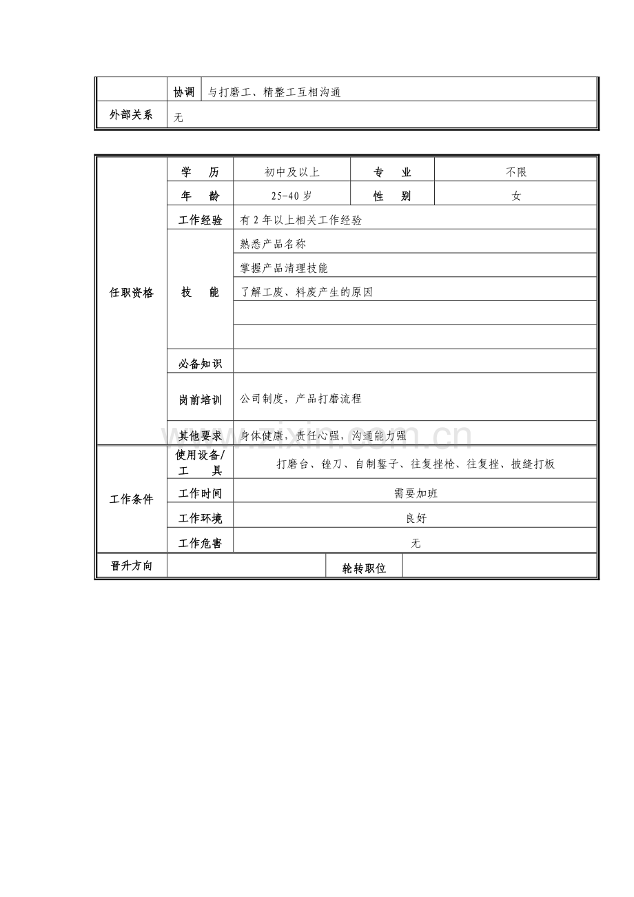 打磨组长岗位职责说明.docx_第2页