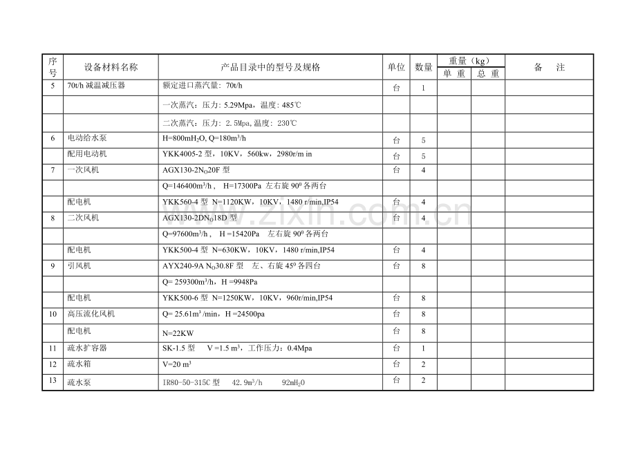 主厂房锅炉本体(安装)设备清册.docx_第2页
