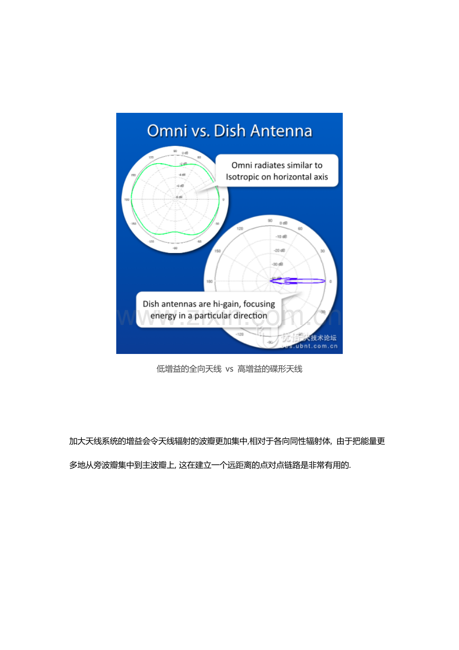 airMAX - 天线增益和各向同性辐射体.doc_第2页
