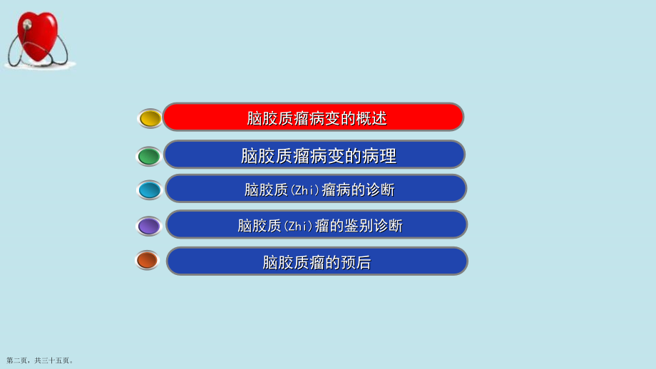脑胶质瘤病影像学治疗及案例介绍.pptx_第2页