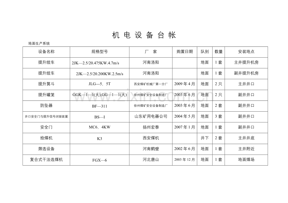 XXXX机电设备台账.docx_第1页