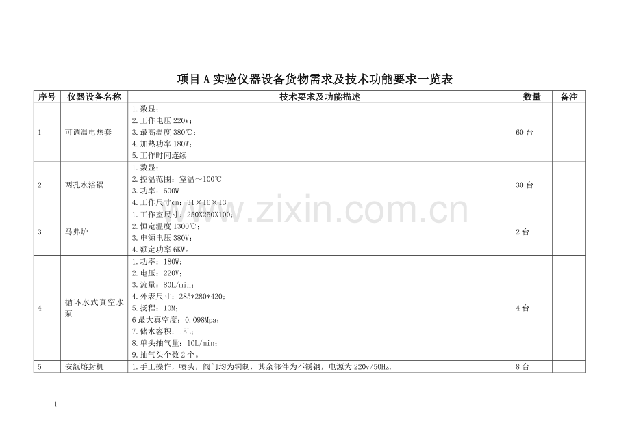 项目A实验仪器设备货物需求及技术功能要求一览表.doc_第1页