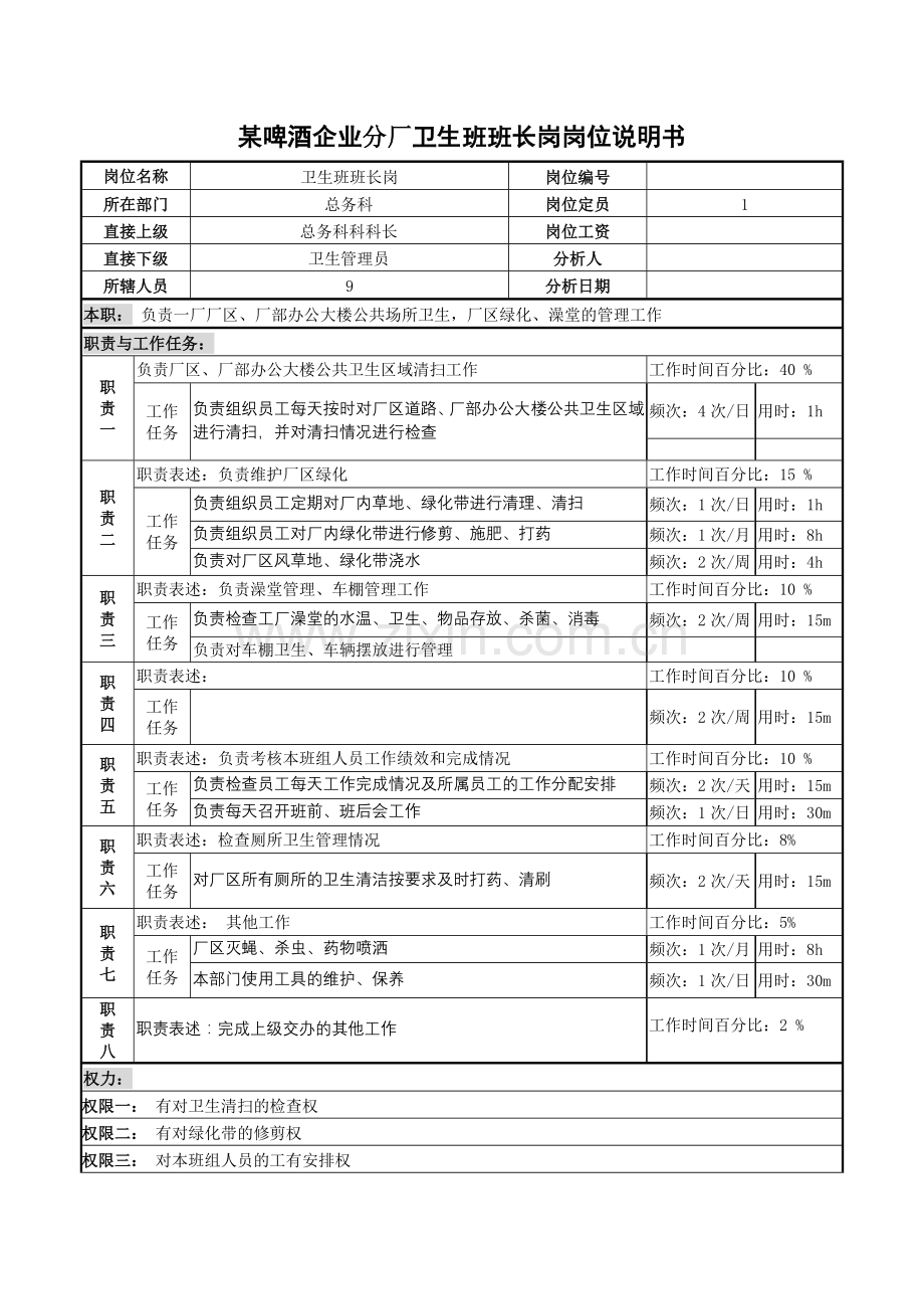 某啤酒企业分厂卫生班班长岗岗位说明书.docx_第1页