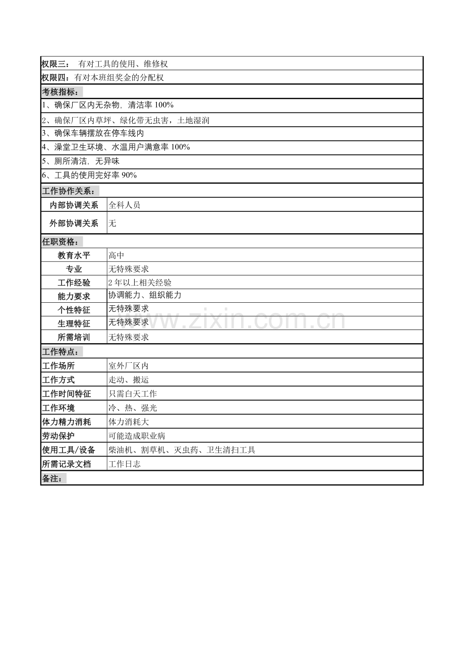 某啤酒企业分厂卫生班班长岗岗位说明书.docx_第2页