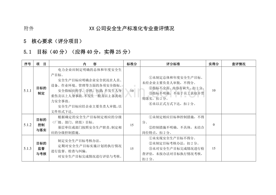 电力安全生产标准化达标评分表word.docx_第1页