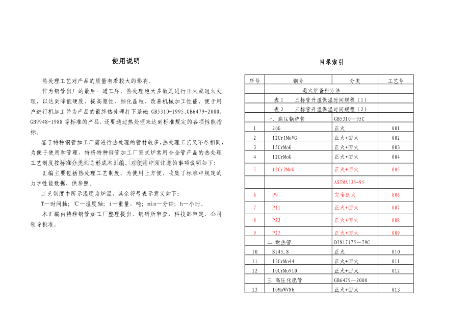 热处理工艺.docx_第2页
