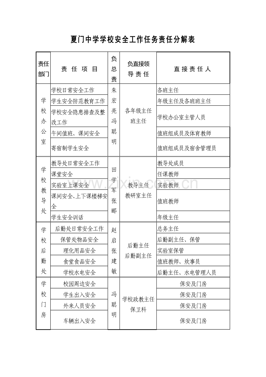 安全管理30项.docx_第2页
