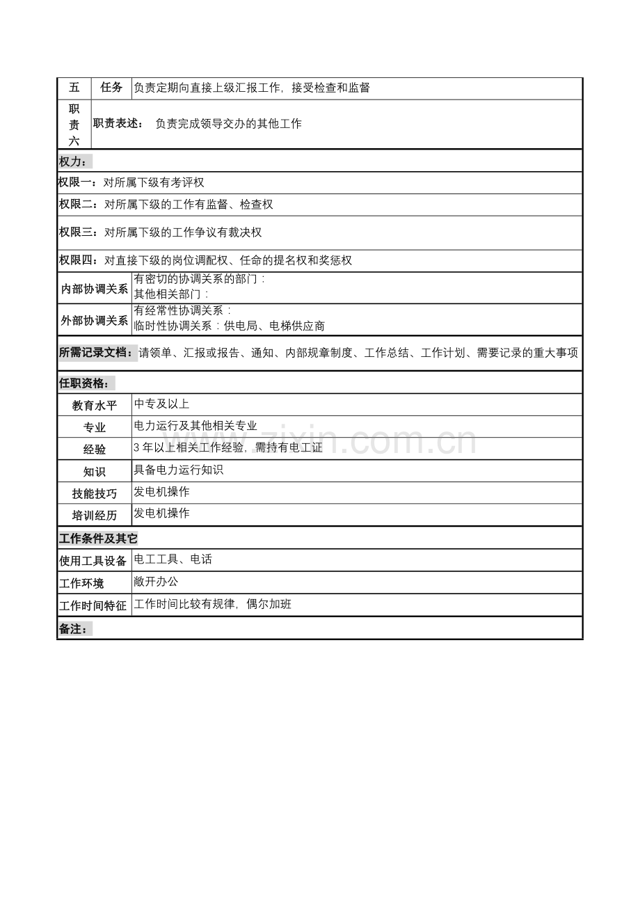 配电班长岗位说明书.docx_第2页