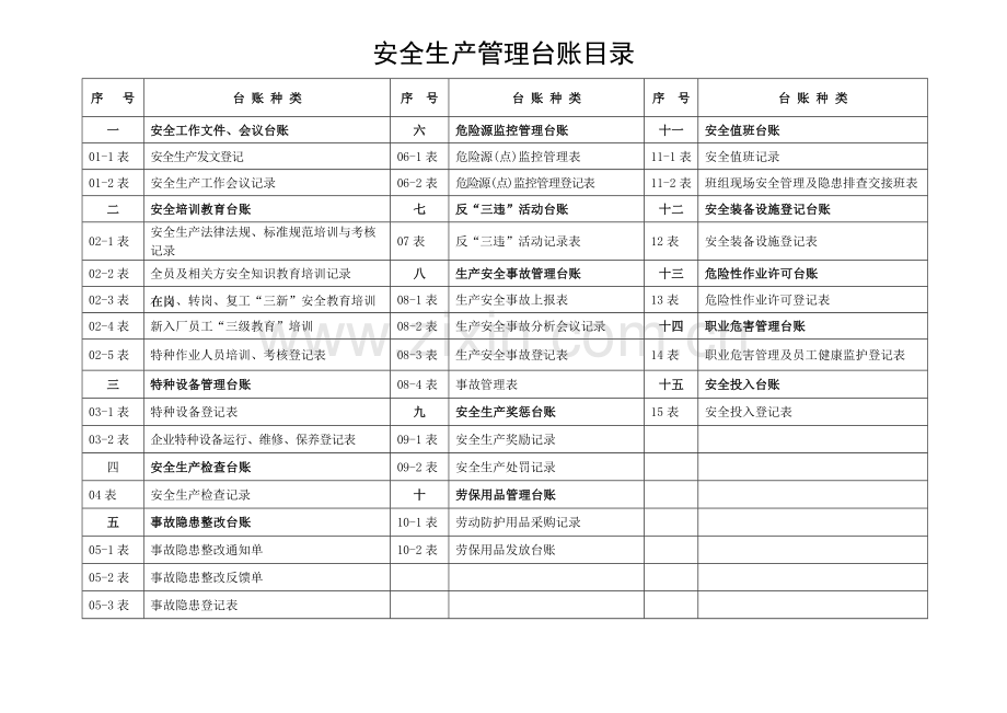 安全管理台帐(68页).doc_第2页