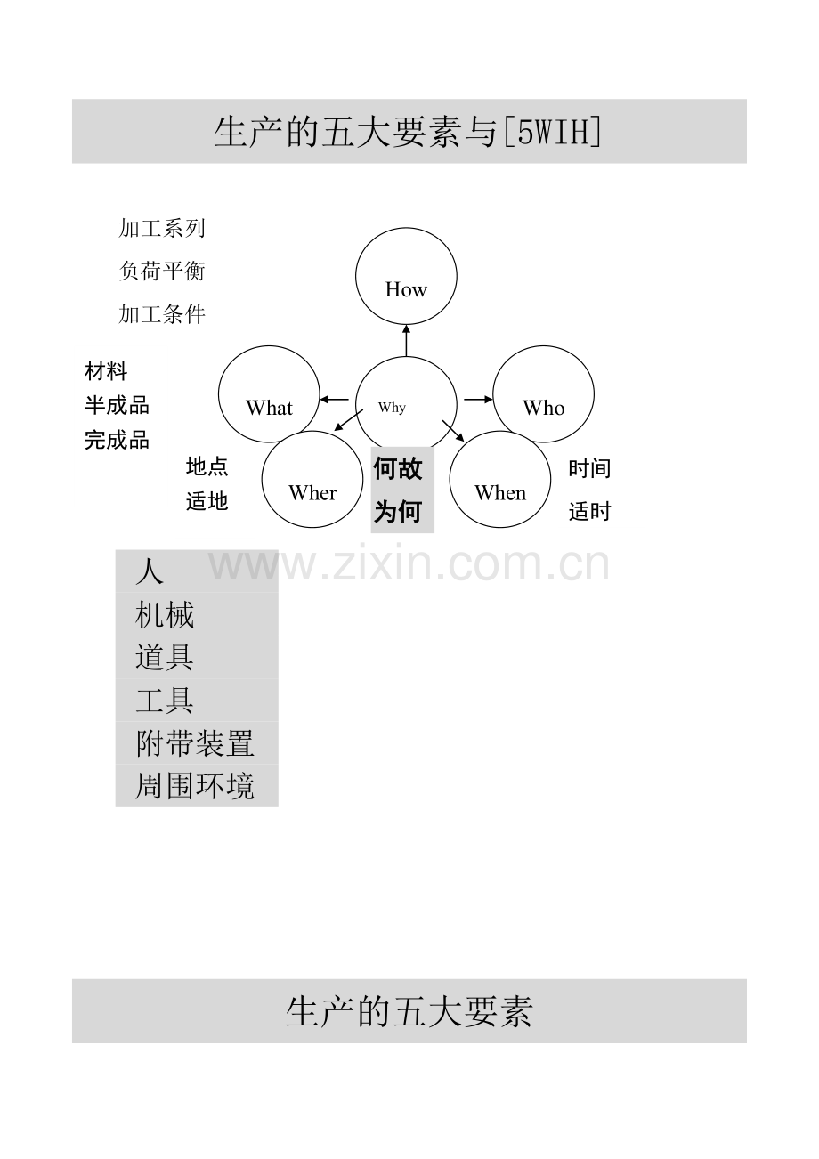 生产管理与生产计划讲义.docx_第1页