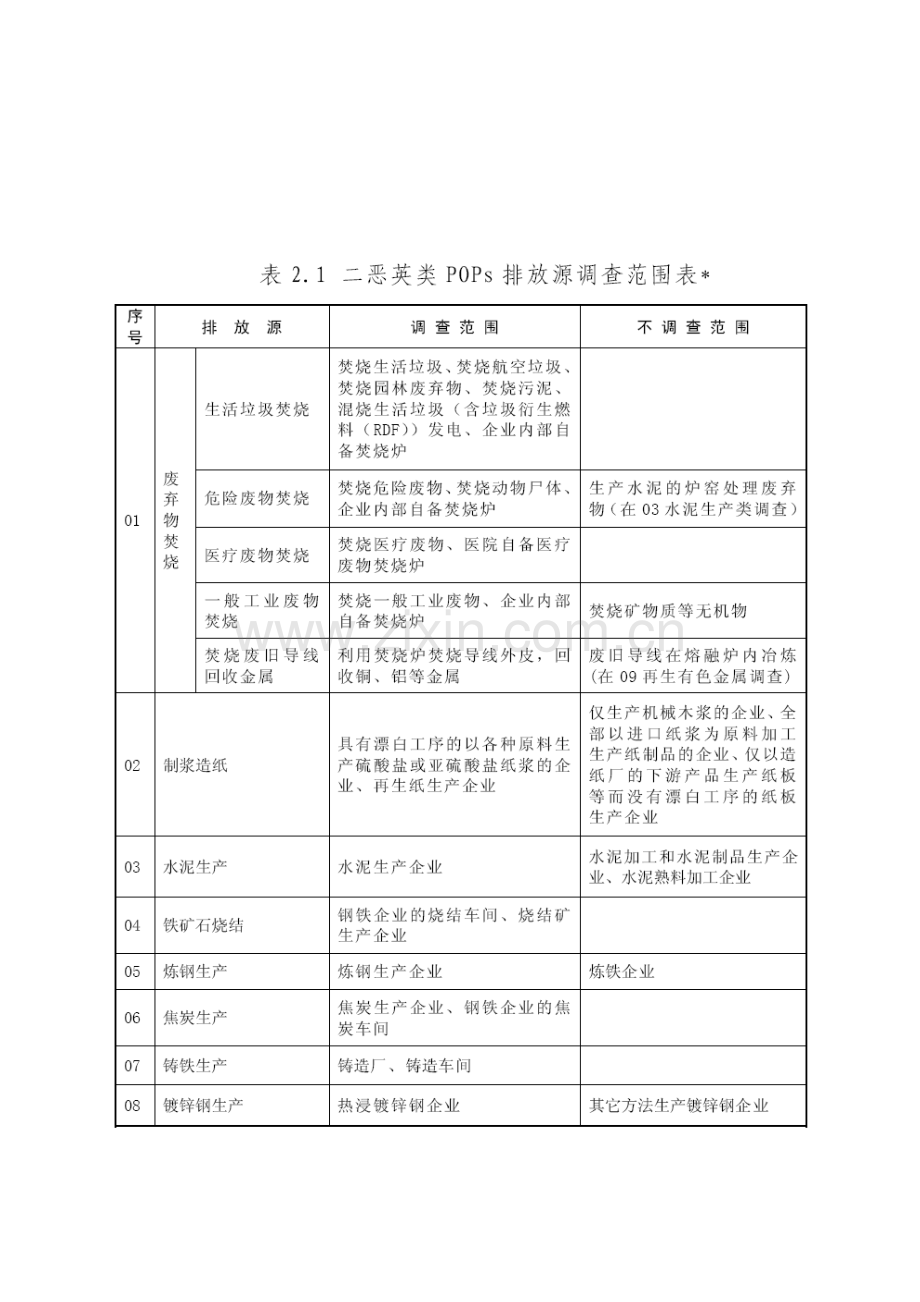 各生产企业调查表汇编.docx_第1页