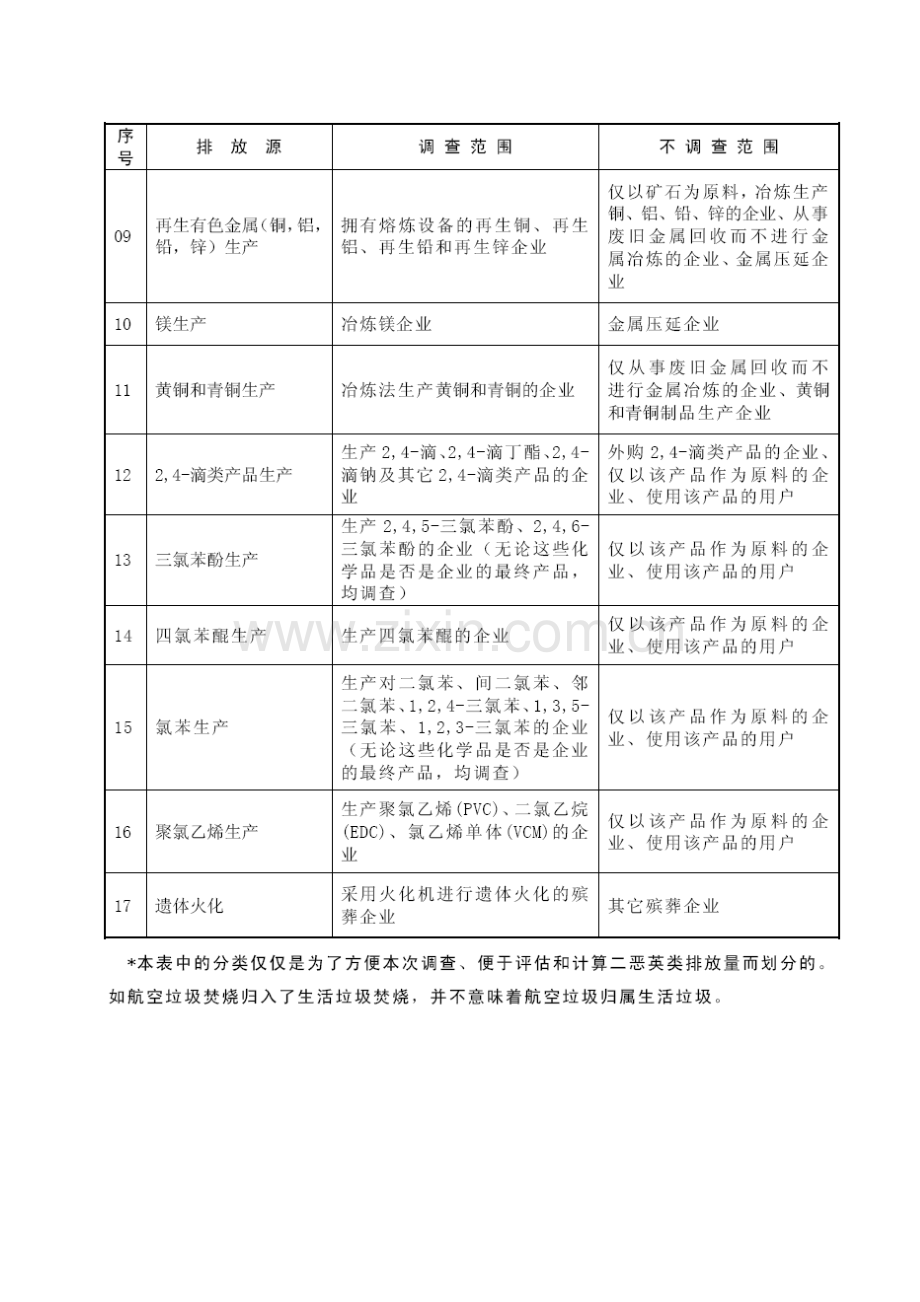 各生产企业调查表汇编.docx_第2页