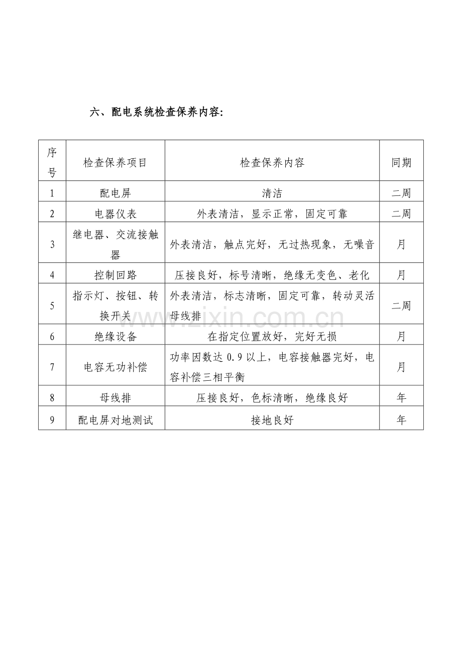 设备运行、维护、保养制度.doc_第2页