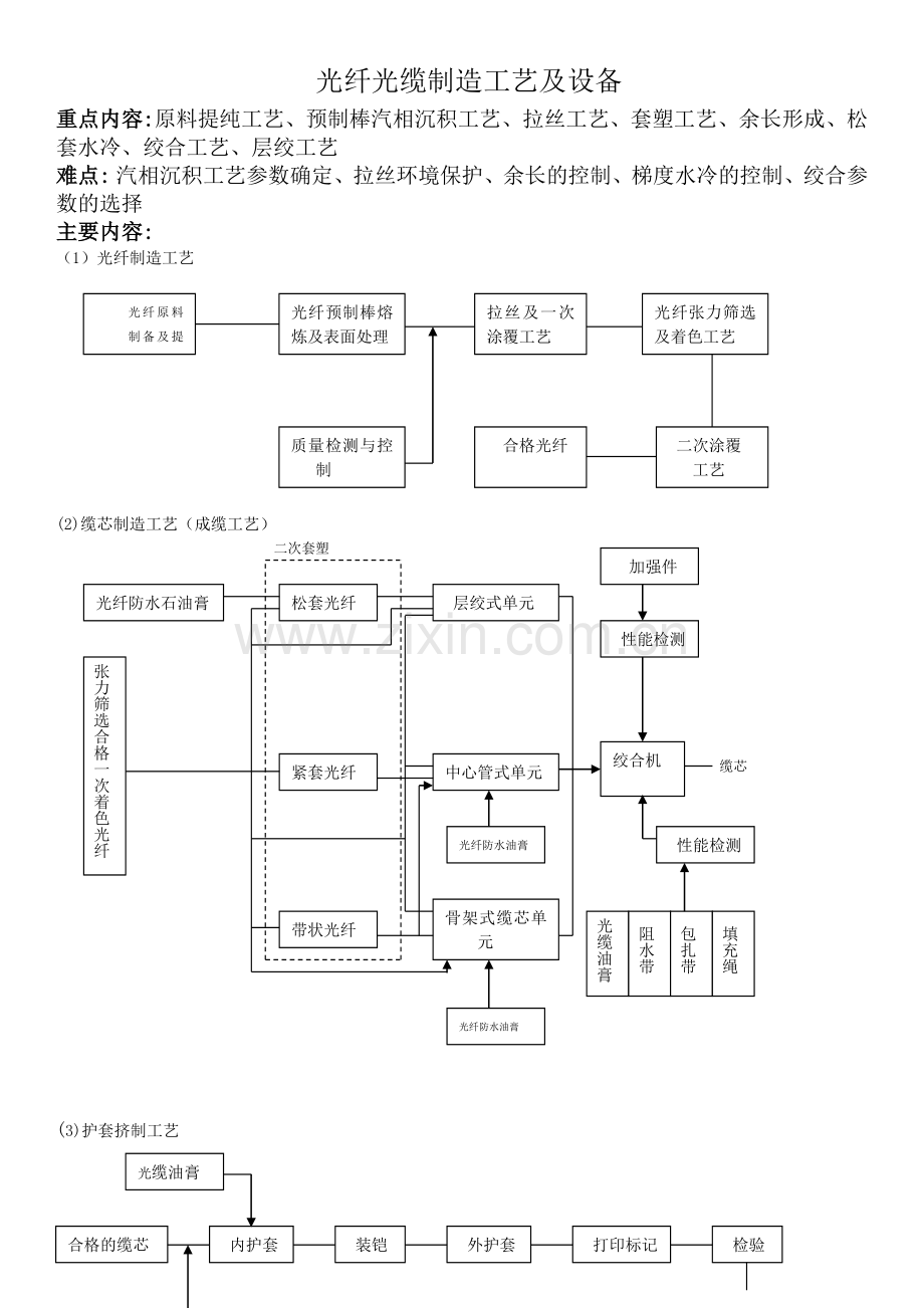 光纤光缆生产工艺流程(43页).doc_第1页