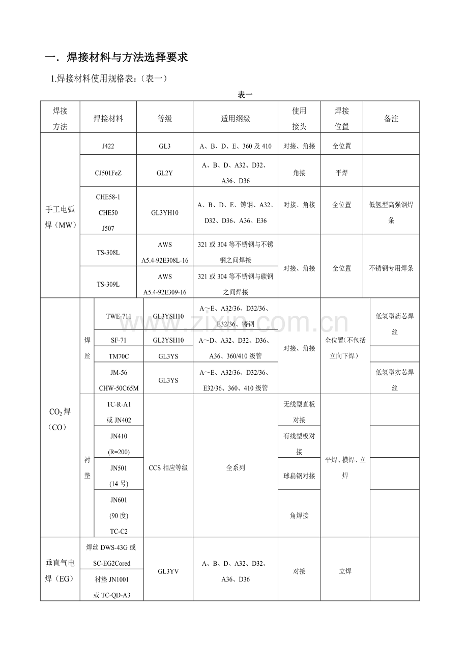 集装箱船焊接原则工艺.docx_第1页