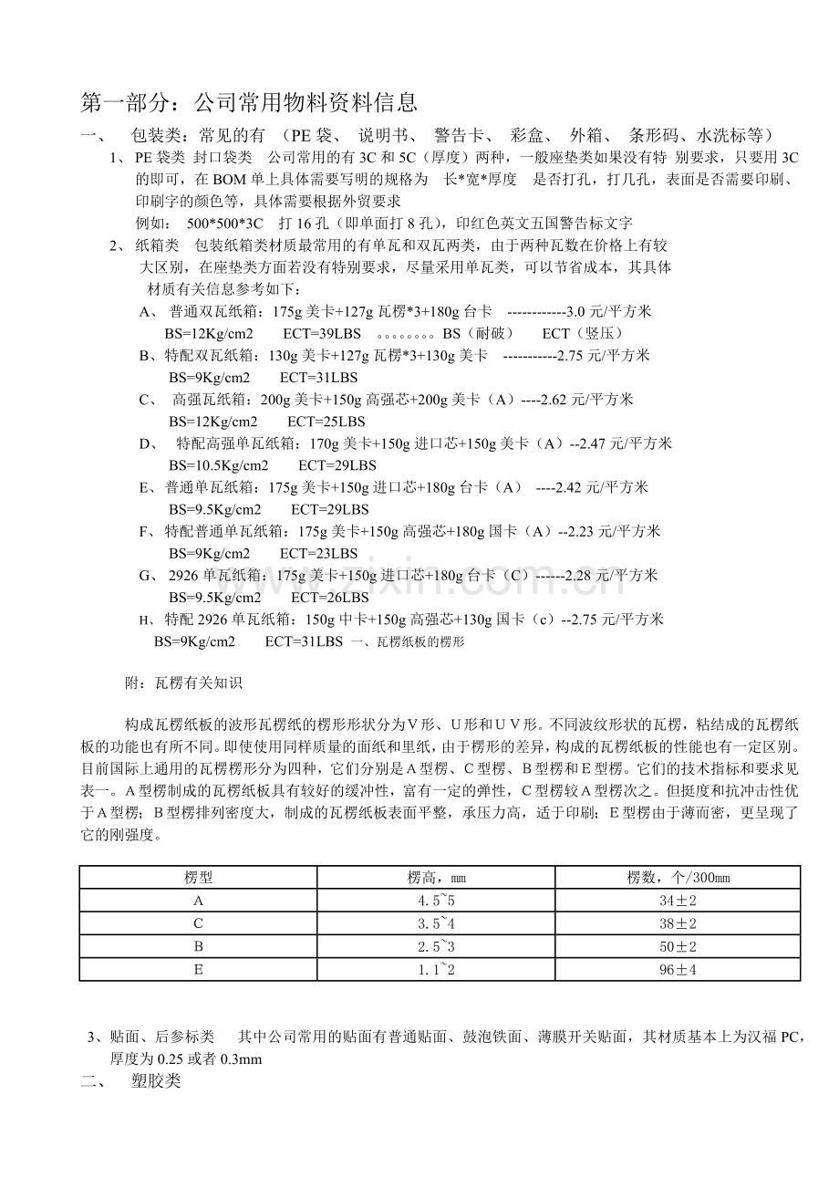 物料属性之结构常用物料开发三组收集.docx_第1页