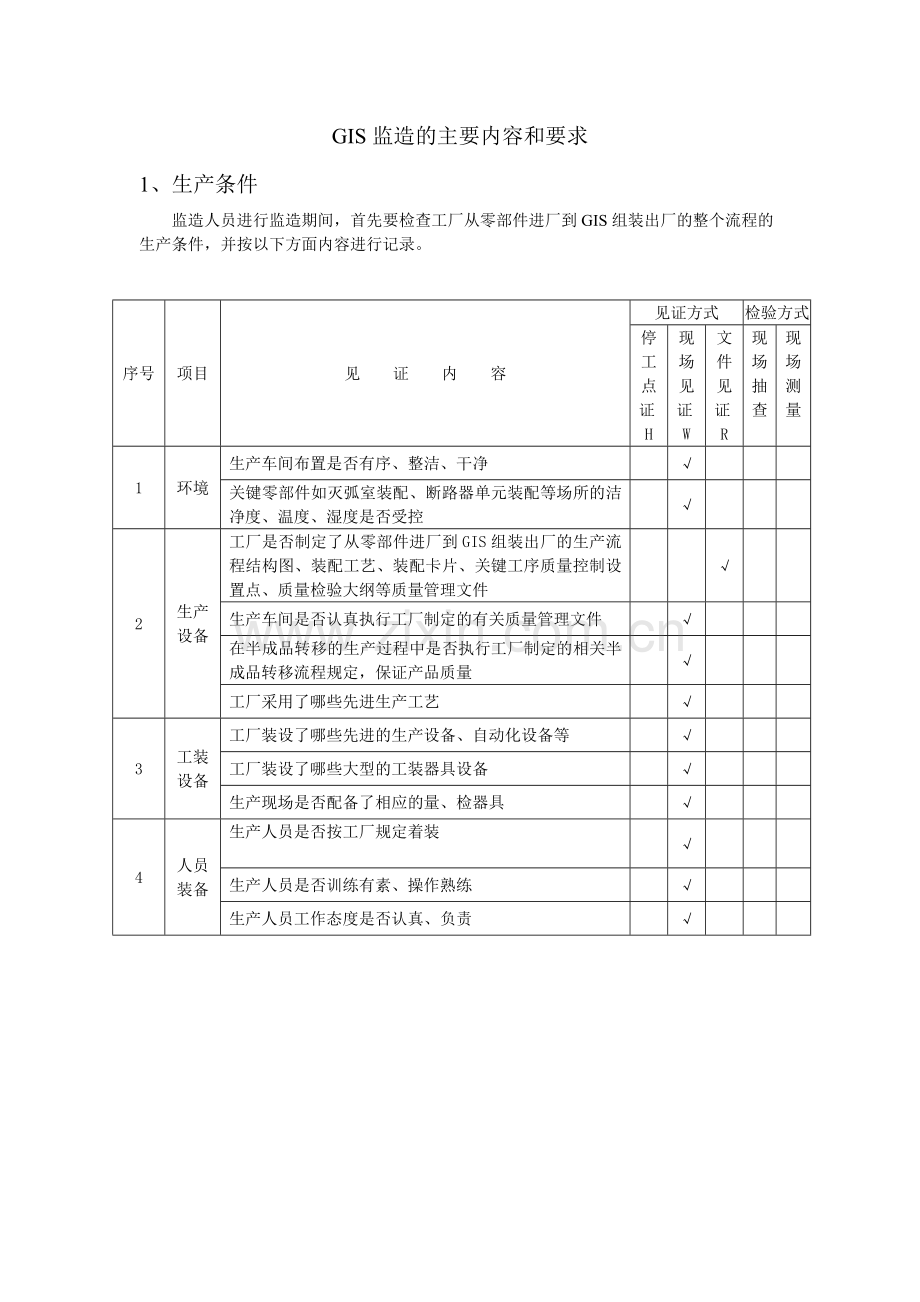 GIS设备驻厂监造表.docx_第1页