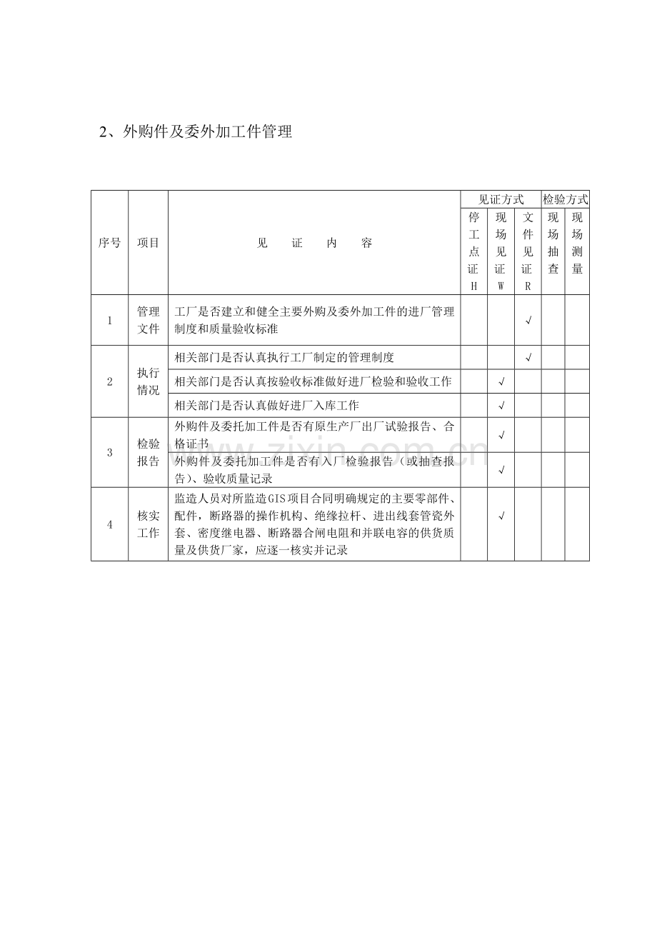 GIS设备驻厂监造表.docx_第2页
