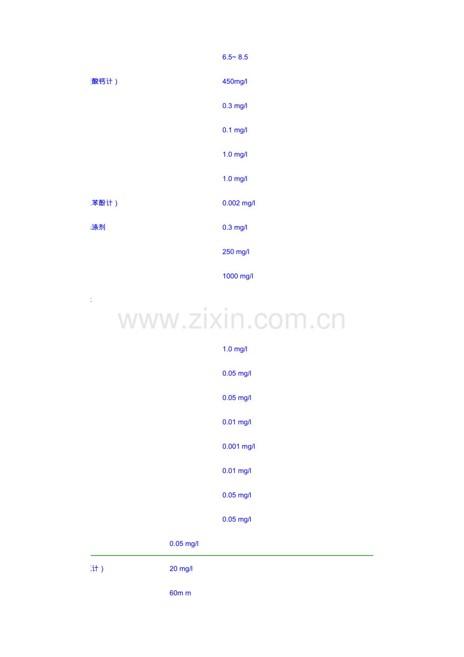 第六章 工艺用水.docx_第2页