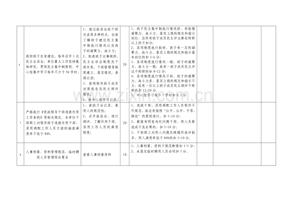 荆州市质量技术监督局X年度绩效考核考评标准(记录表).docx_第2页