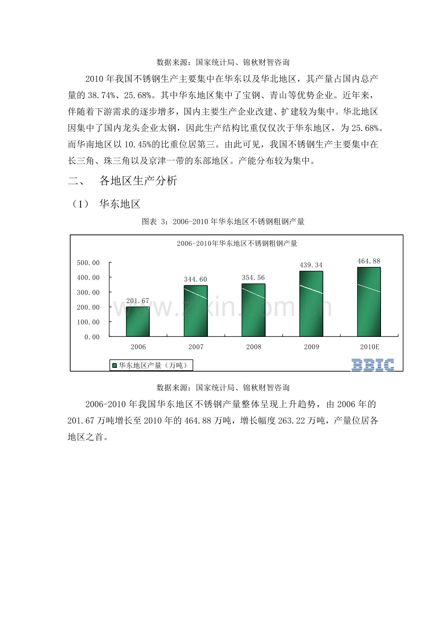 中国不锈钢生产分析.docx_第2页
