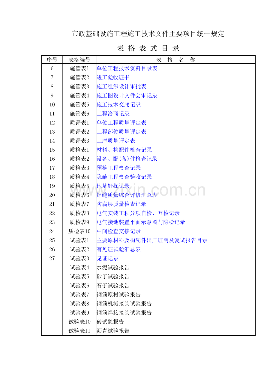 市政基础设施工程施工技术文件.docx_第2页