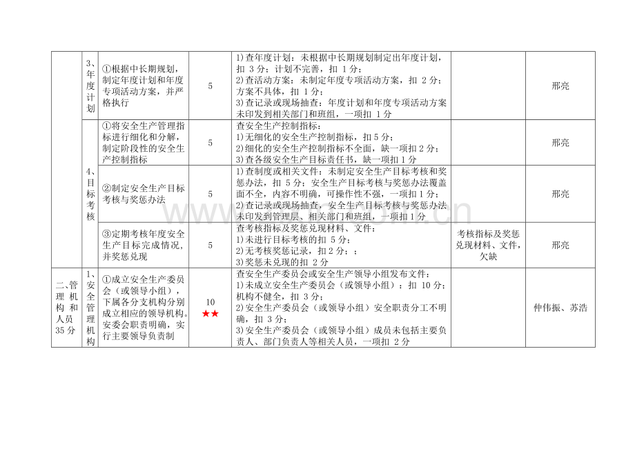 级港口普通货物码头企业安全生产标准化考评实施细则.docx_第2页