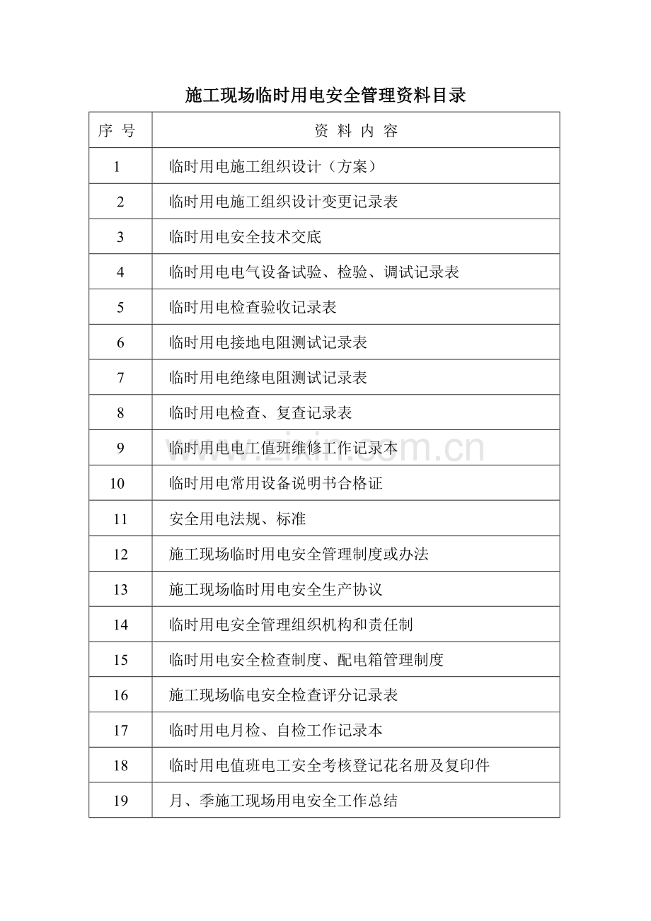 施工现场临时用电资料表[1].docx_第1页