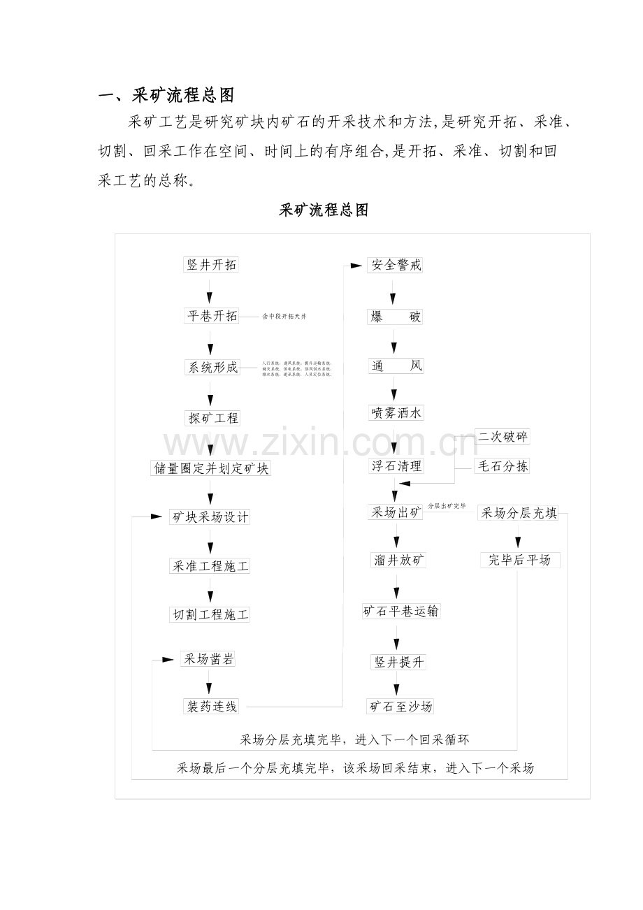 采矿工艺操作流程.docx_第2页