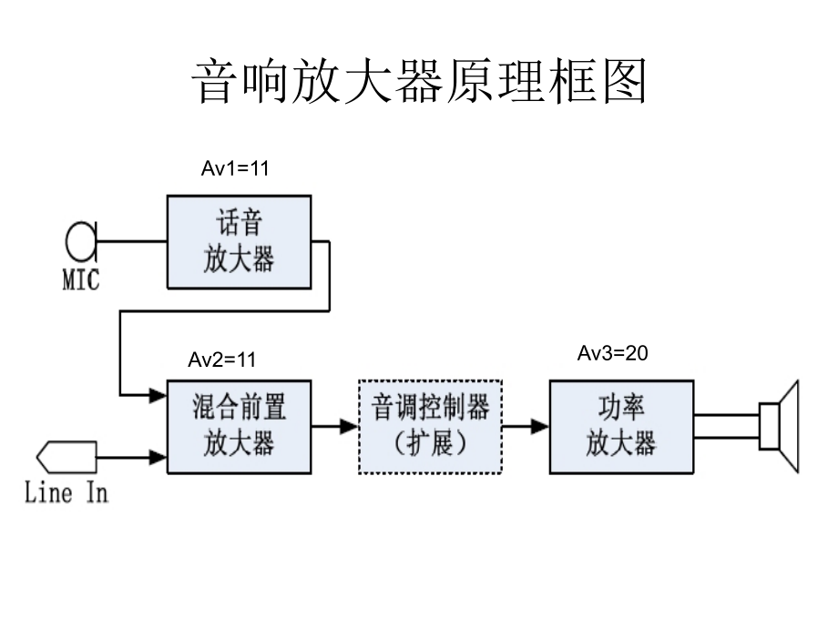 东南大学音响放大器.ppt_第2页