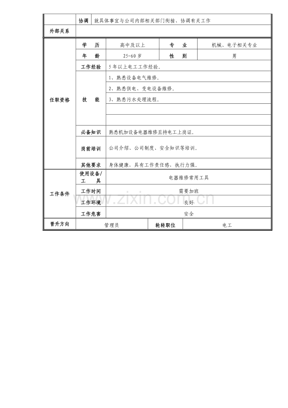 准备部水电组长职位说明书.docx_第2页