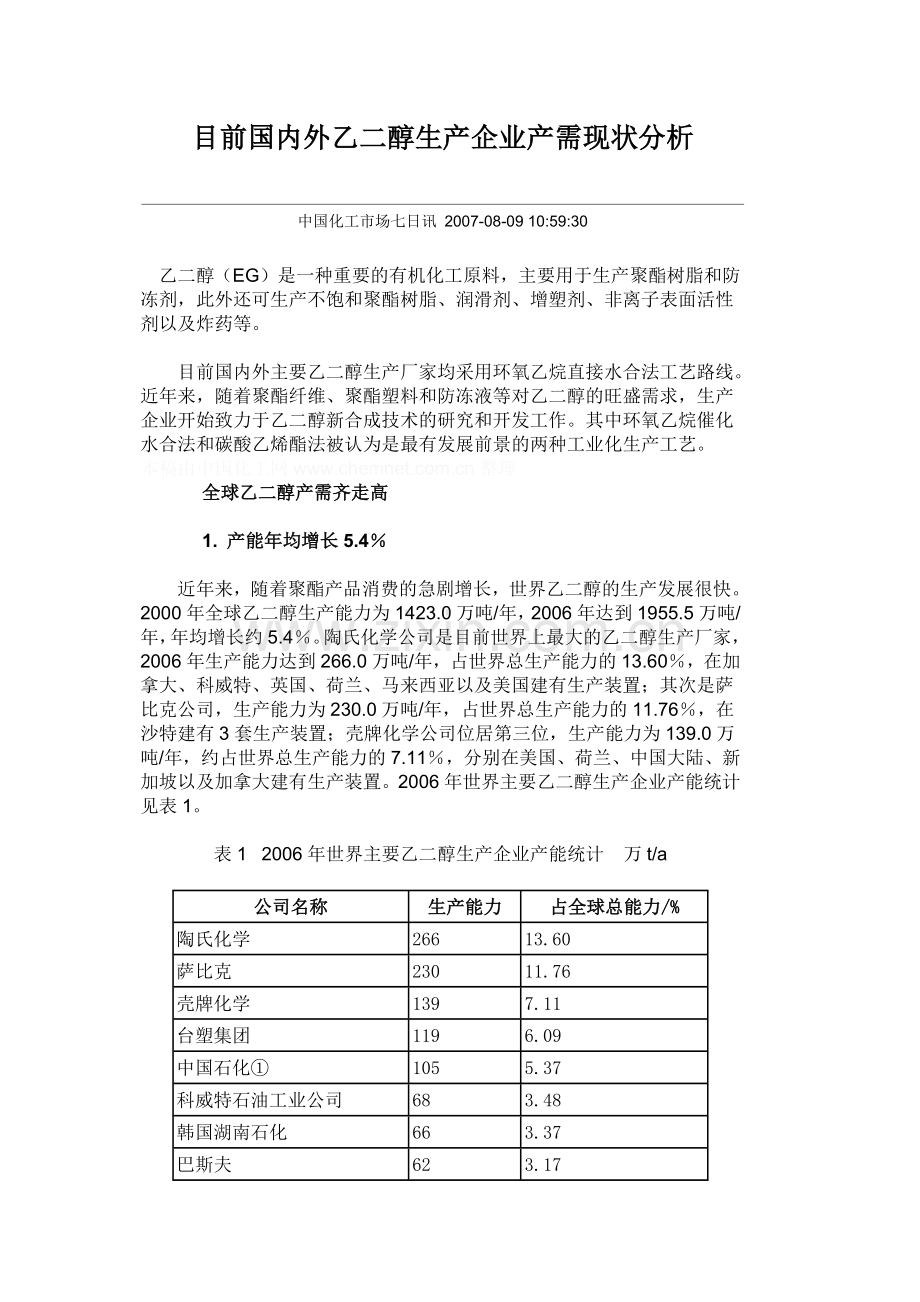 目前国内外乙二醇生产企业产需现状分析.docx_第1页