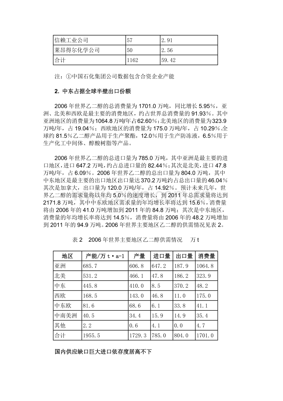 目前国内外乙二醇生产企业产需现状分析.docx_第2页