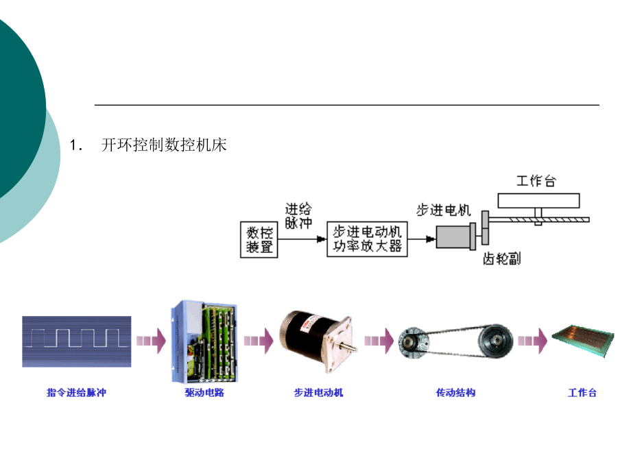 第3章 伺服系统常用传感器及检测装置.ppt_第2页