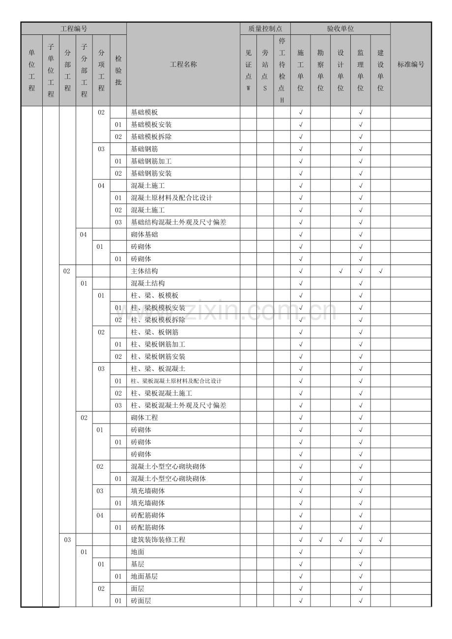 中国四冶中节能石嘴山工程检验批划分方案(合订).docx_第2页