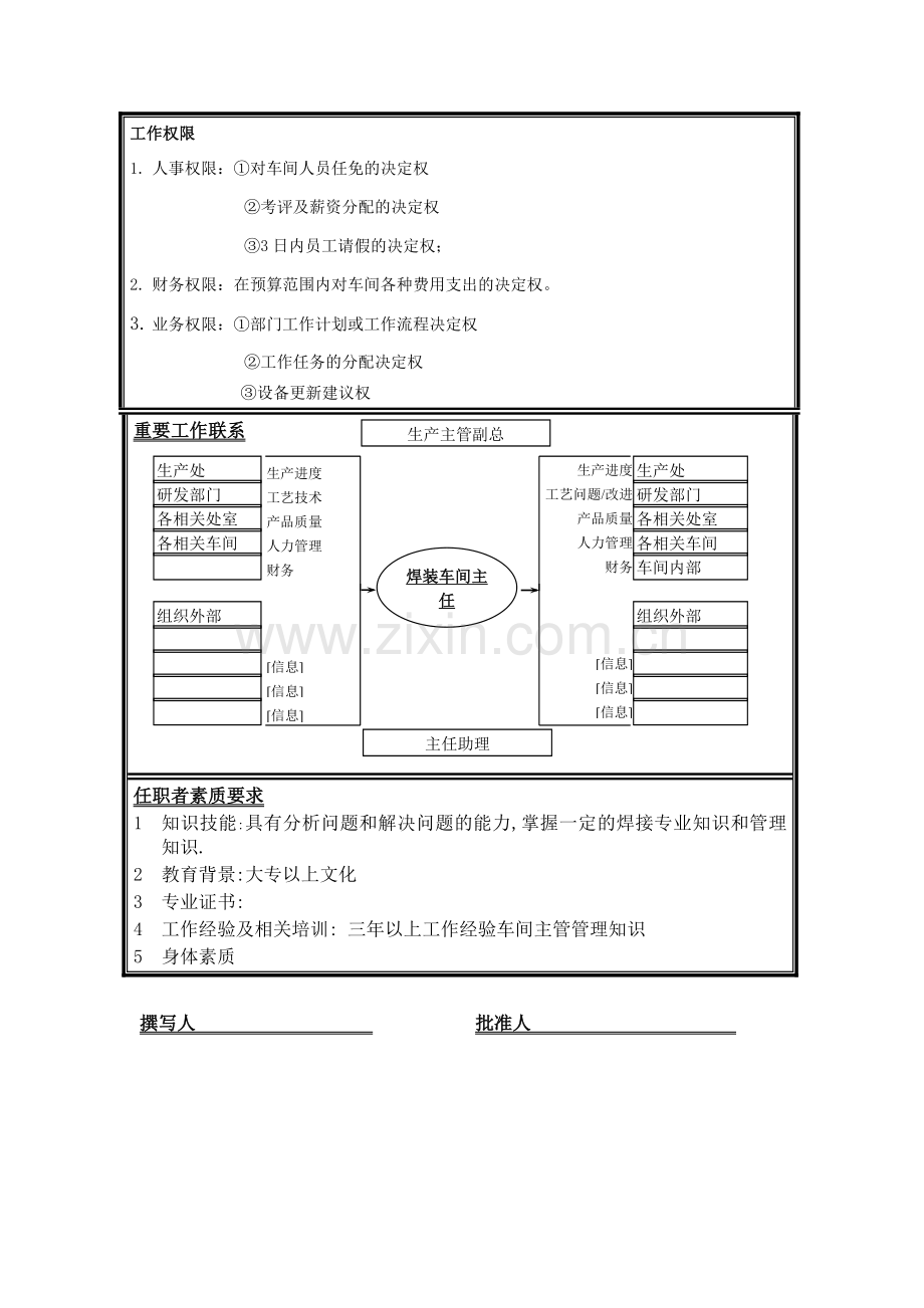 职位说明书—焊装车间主任.docx_第2页