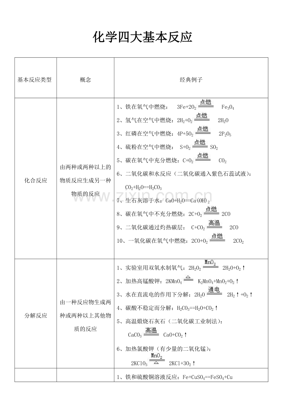 化学方程式四大基本反应.doc_第1页