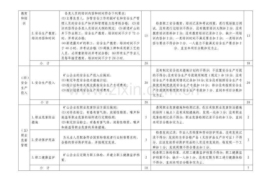 中国黄金集团公司安全生产工作达标及检查考核暂行办法附件.docx_第2页