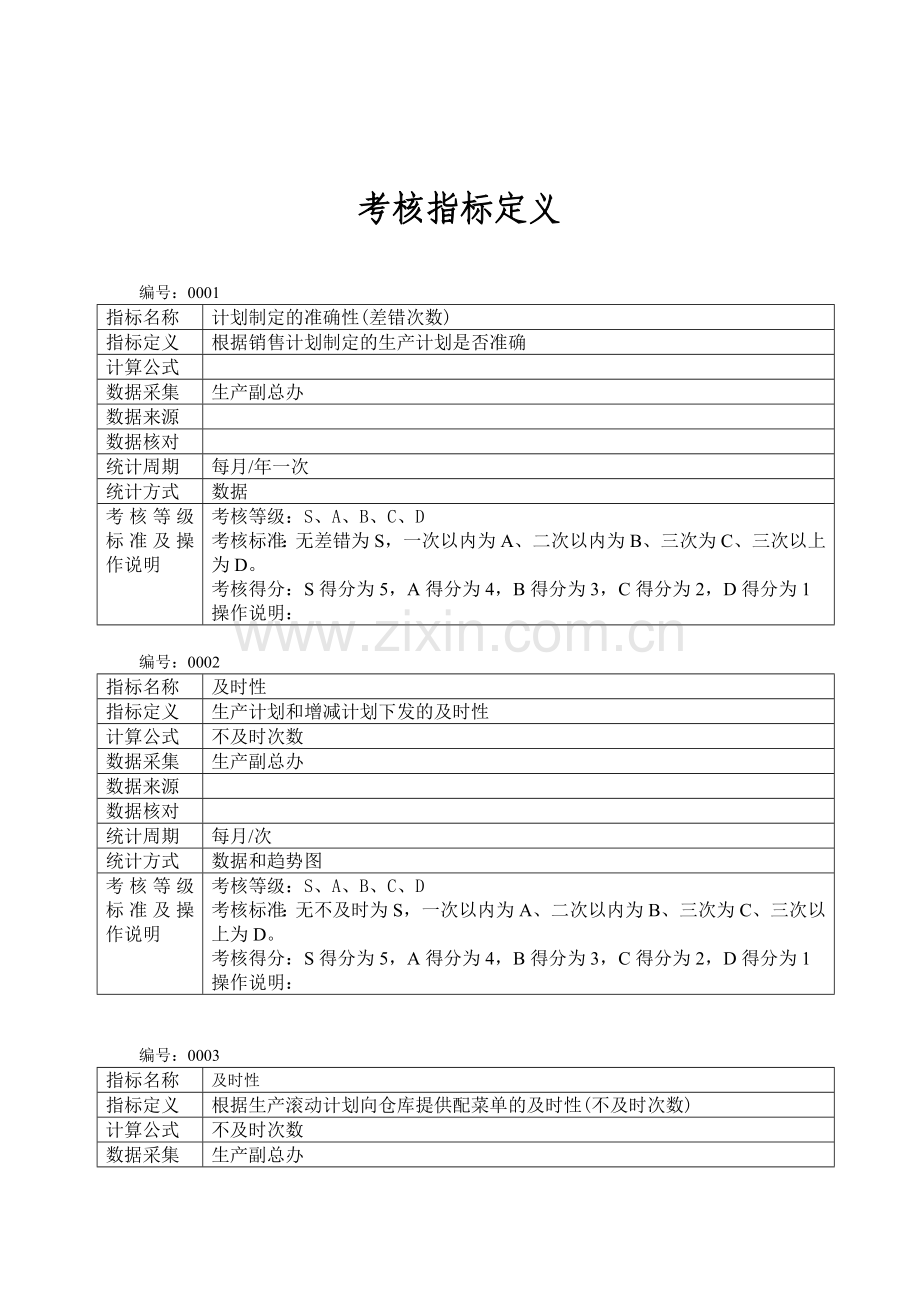 考核指表库及定义生产副总办.docx_第2页