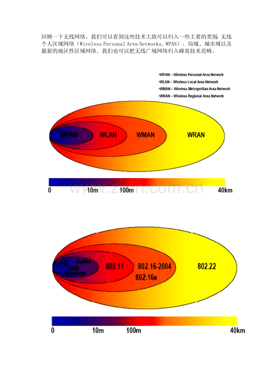 快速发展的无线标准以及如何应对技术革新者们面临的困境.docx_第2页