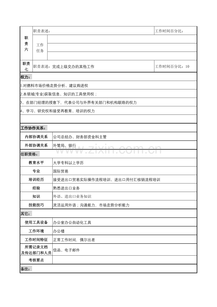 某化纤企业进口业务主办职务说明书.docx_第2页