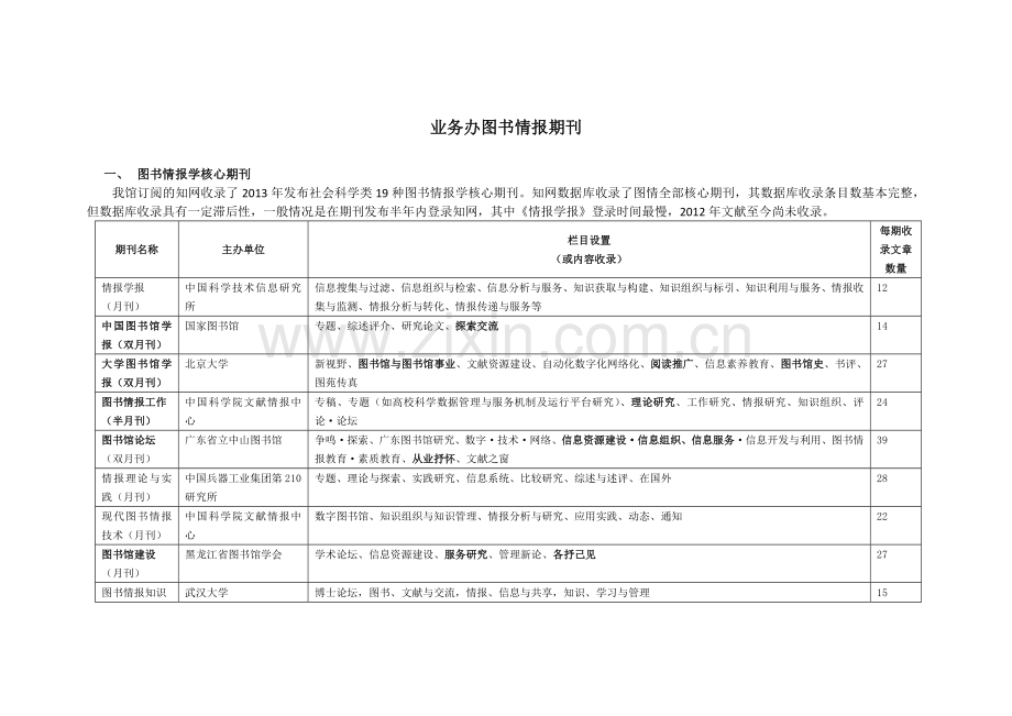 图书情报期刊简介.docx_第1页