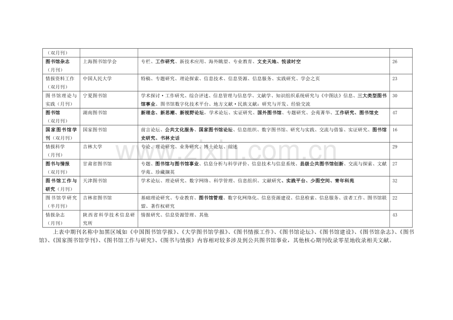 图书情报期刊简介.docx_第2页