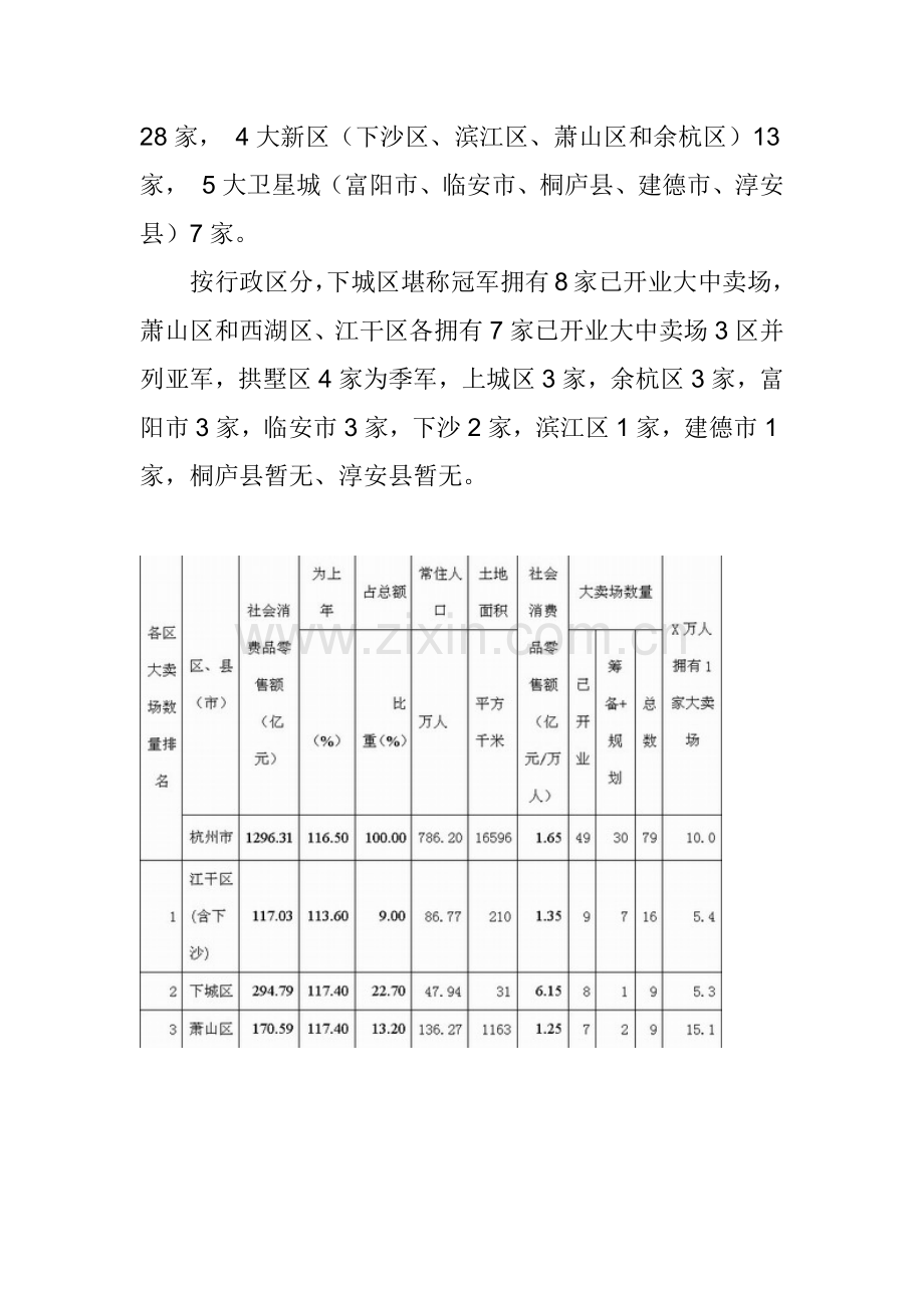 杭州商业观察之大卖场篇.docx_第2页
